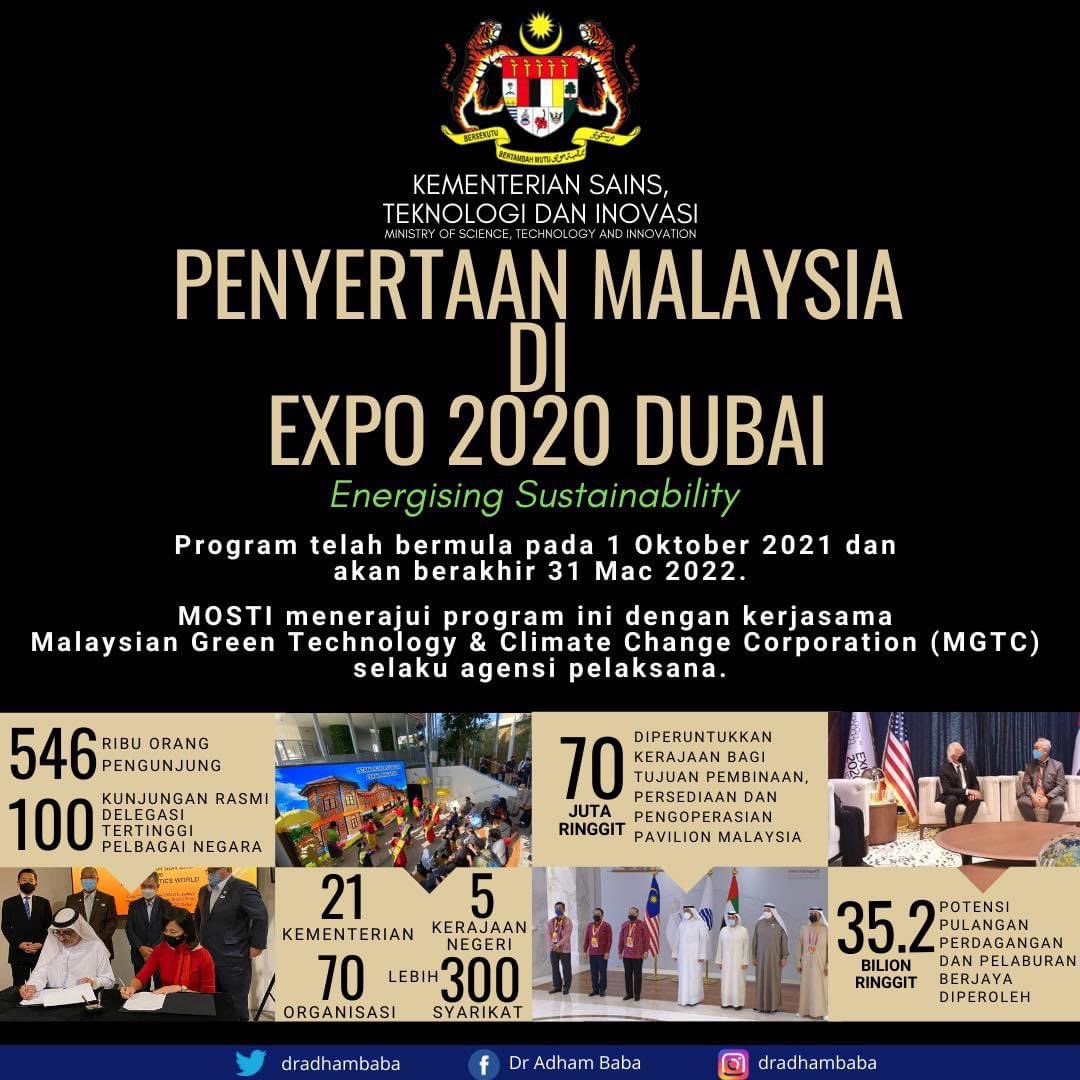 Pencapaian Penyertaan Malaysia di #Expo2020Dubai sehingga minggu ke-12

.
#mosti #stie #STIpemacuekonomi #EnergisingSustainability #MyButterflyEffect