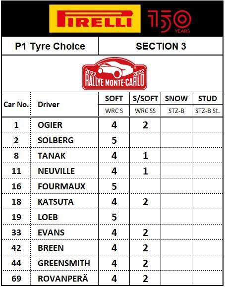 #RallyeMonteCarlo Tyre Choice