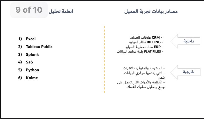 justwaad1's tweet photo. نموذج بسيط من تصميمي لتجربة العميل في قطاع المطاعم والمقاهي
- تتلخص فيه الاساسيات؛ خطوات تصميم التجربة ( يختلف من مؤسسة لأخرى )، خرائط لرحلات العميل، مصادر بيانات تجربة العميل وطرق قياسها وتحليلها، طرق تحسين تجربة العميل. https://t.co/7luXTFUiOn