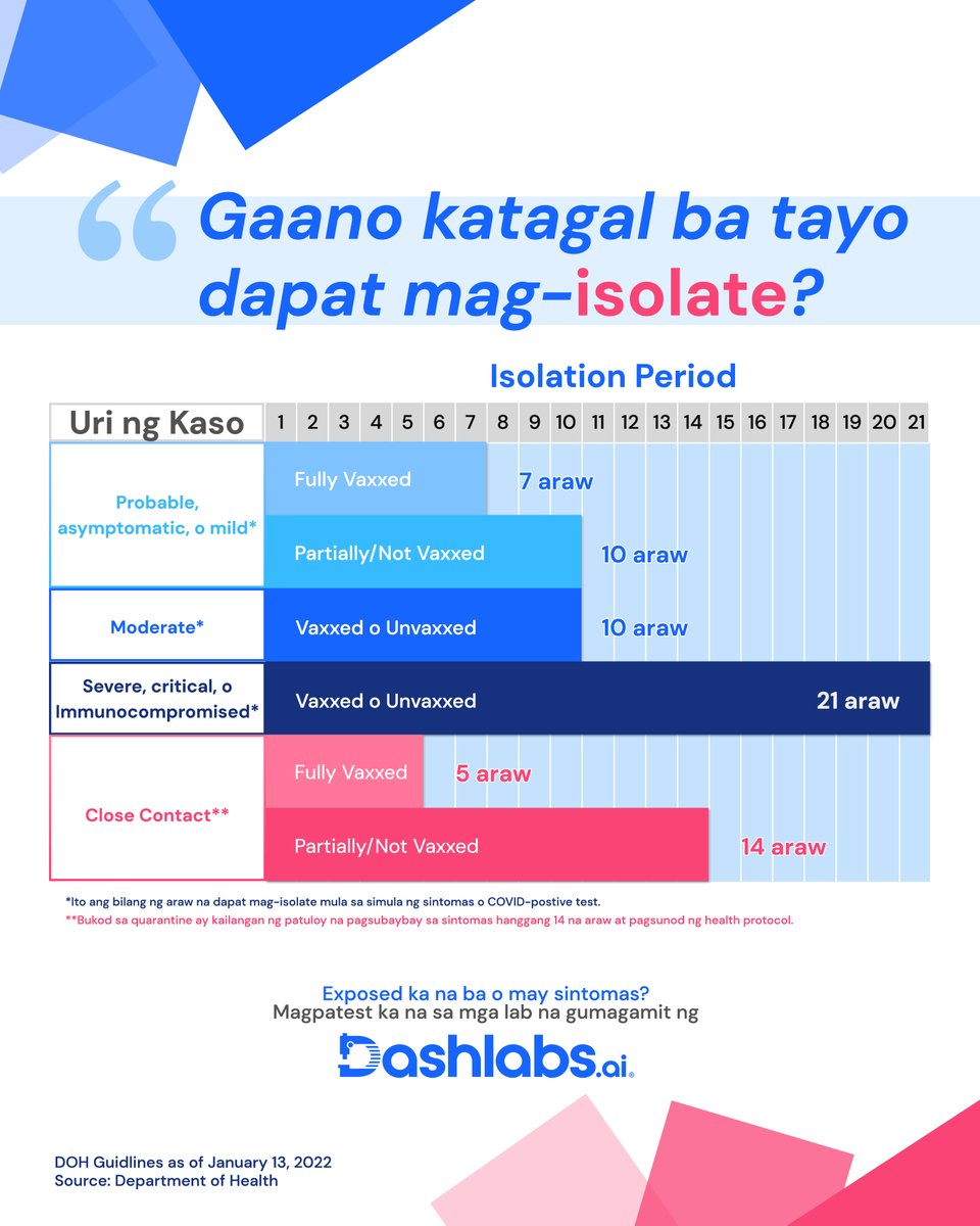 dashlabsai's tweet photo. Not sure how long you should isolate or quarantine? 🤔
If you have been feeling symptoms or have been exposed, get tested today through https://t.co/TwjpA35Ma2's partner labs. 💙🔬
#DashlabsAi #LabAutomation #PCRTest #Covid19 #DOH #IsolationGuidelines #QuarantineGuidelines https://t.co/vBflvS1suO