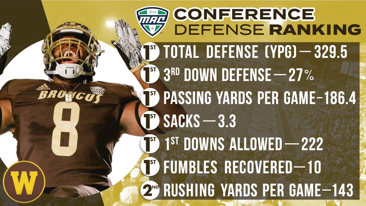JoshuaDivonne's tweet photo. After a great call with @WMUCoachEspo I am proud to announce that I was offered a full scholarship to Play Ball for Western Michigan University @WMU_Football God is in Control. @247recruiting @PrepRedzoneIL @EDGYTIM @Rivals_Clint @mikeclarkpreps @DeepDishFB @AllenTrieu @PRZJordan https://t.co/fGES9elGTs