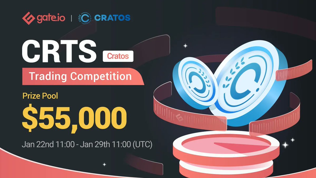 Gate's tweet photo. #Gateio @cratostoken Trading Competition🎉
💎Mega Rewards of $55,000 #CRTS up for Grab

⏰Time: 11:00 AM (UTC) Jan 22- Jan 29

👉Participate now: https://t.co/OuQjoFrott
👉Details: https://t.co/hmRNJ1VDMp
👉Giveaway: https://t.co/LVJWkdIFjK https://t.co/Wb0v1sLRsp