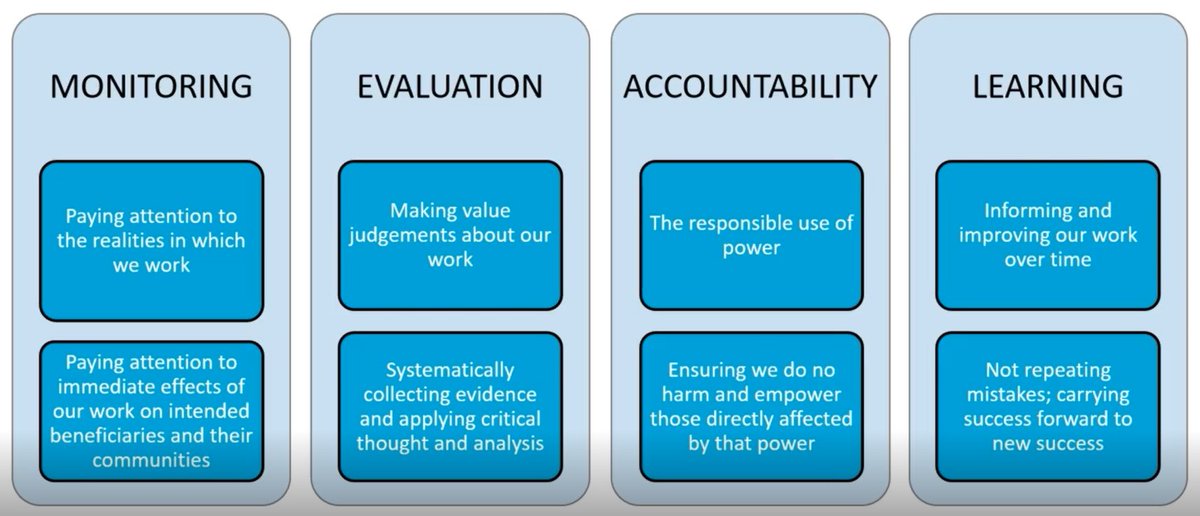 angeli_alba's tweet image. Reviewing my MEAL 101. #devcom #developmentcomms