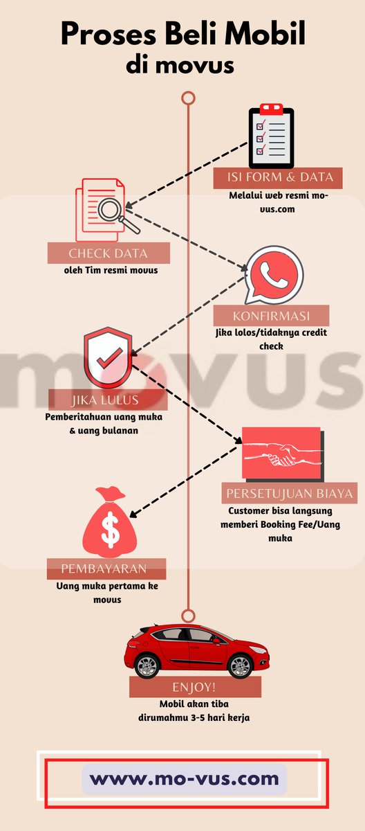 mudahnya beli mobil di movus, caranya gampang, prosesnya cepat, data aman &amp; ga makan waktu banyak. 
Ayo, bismillah mobil baru mo-vus.com