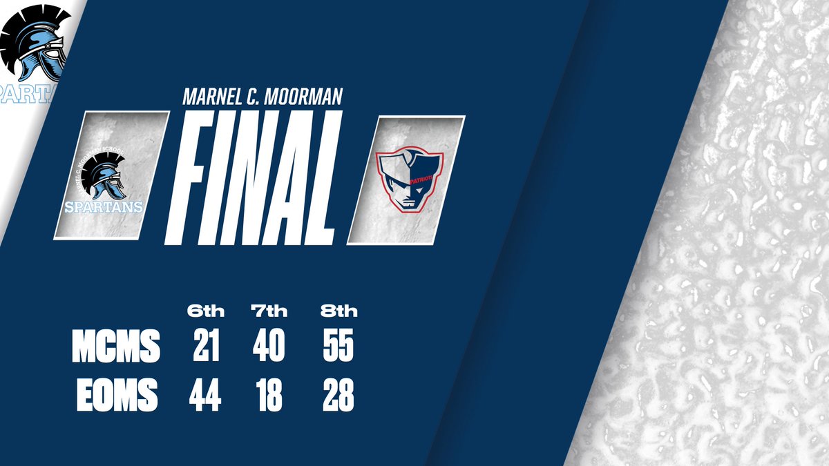 MCMS Boys Basketball (@mcms_boys_bball) on Twitter photo 