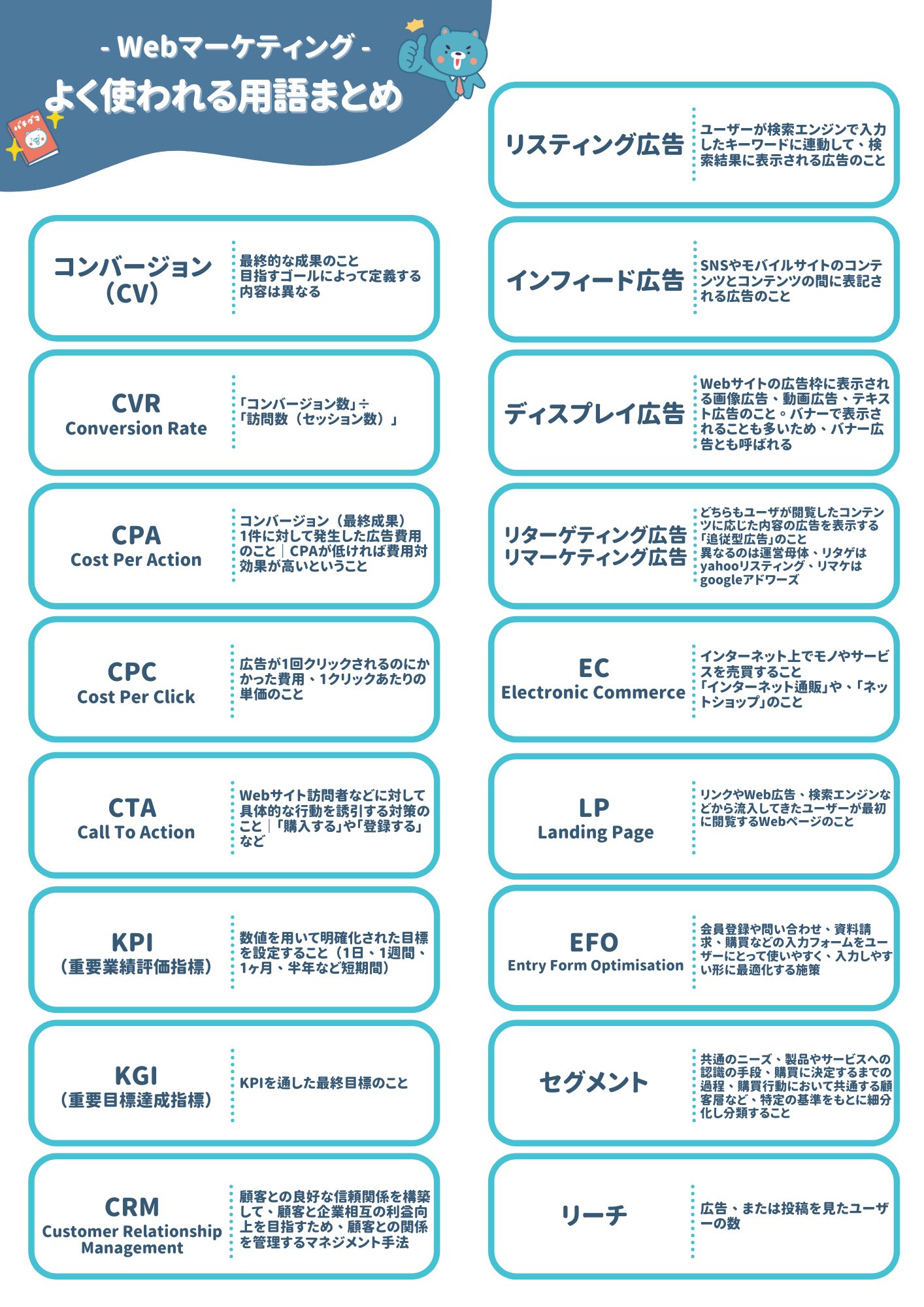 バチグマ マーケターへ役立つ情報を発信するクマ Batchgooma Twitter