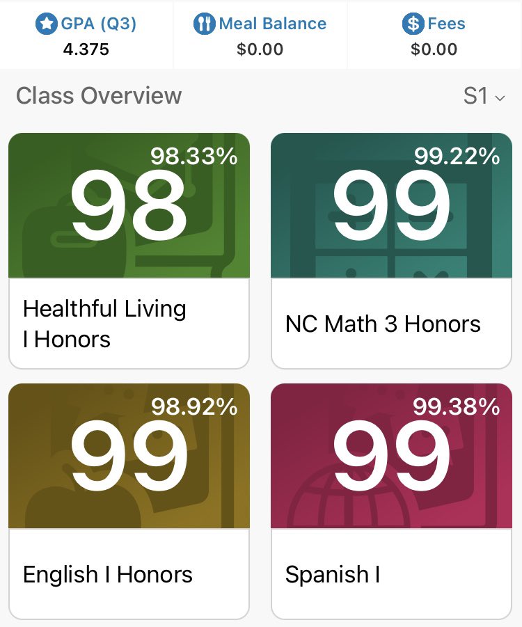 GPA and grades for semester 1