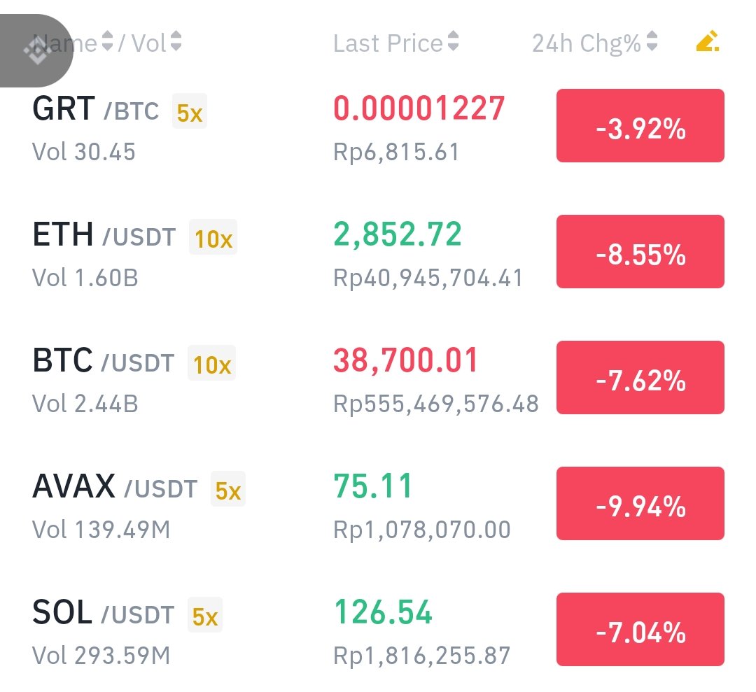Sarjana Crypto tweet media