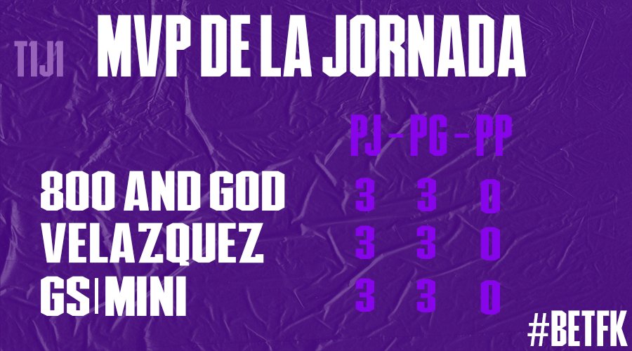 LeagueTFK's tweet photo. ¡MVP! #TFKLeague 

Estos son los 3 mejores jugadores de la semana 🤩

@JulianArgueta80
@SrVelazquez200
GS l MINI

Todos con 100% de WR

#BeTFK #TFMVP https://t.co/fMZ1mhxOw1