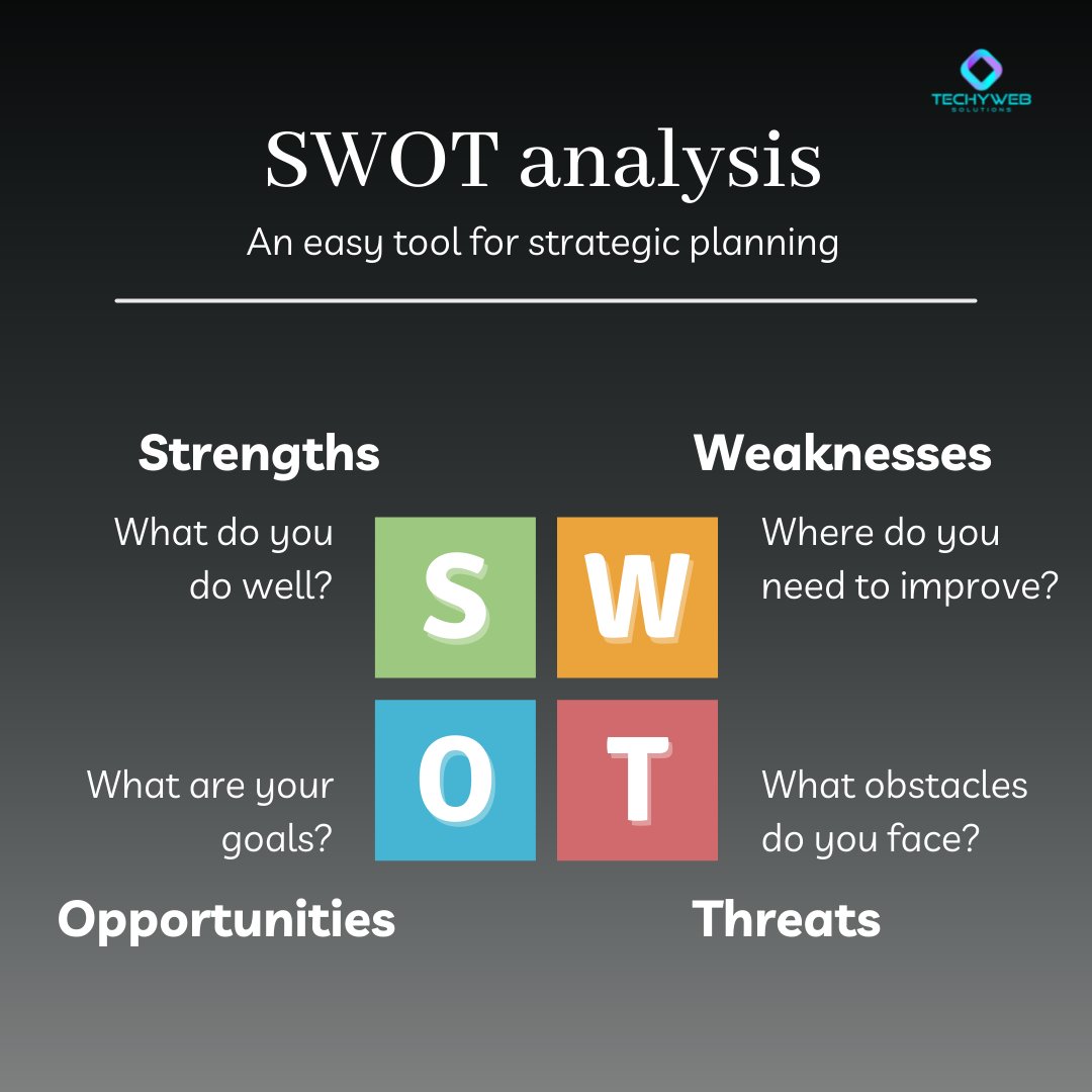 techywebsol's tweet photo. SWOT analysis is a technique used to identify strengths, weaknesses, opportunities, and threats for your business. 
Follow @techywebsolutions for more marketing tips. 
#swotanalysis #marketingtips #marketingsmallbusiness #vancouversmallbusiness #surreysmallbusiness https://t.co/MOxGLettoS