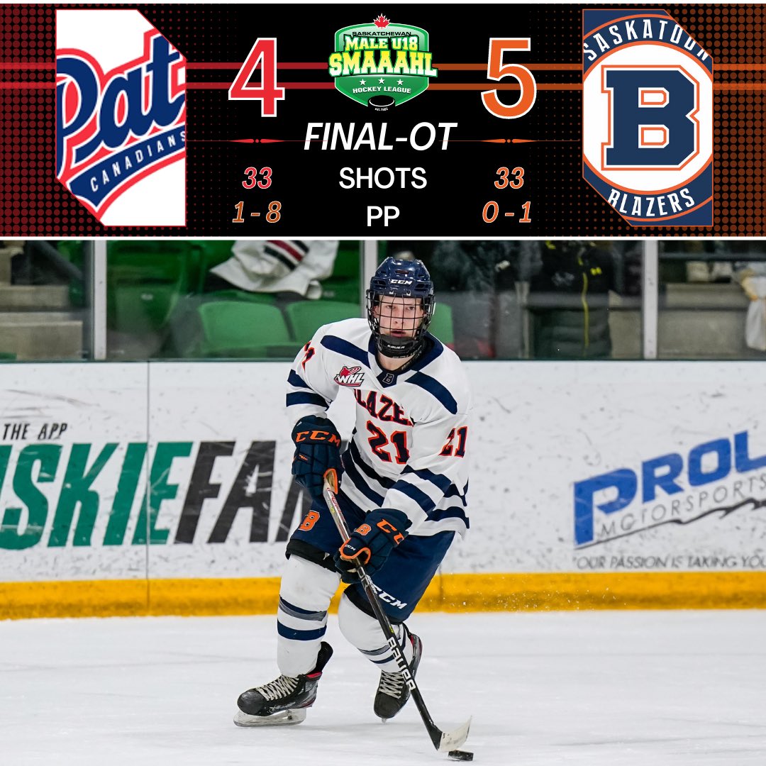 stoonblazers's tweet photo. 🔥BLAZERS WIN🔥

Tyson Buczkowski scored his 2nd of the game 2:26 into OT as the Blazers defeat the Pat Canadians 5-4. 

🚨Tyson Buzckowski
🍎Tarin Smith

2:34 || OT

📸-@SaskPhotography https://t.co/KTLxoULzSv