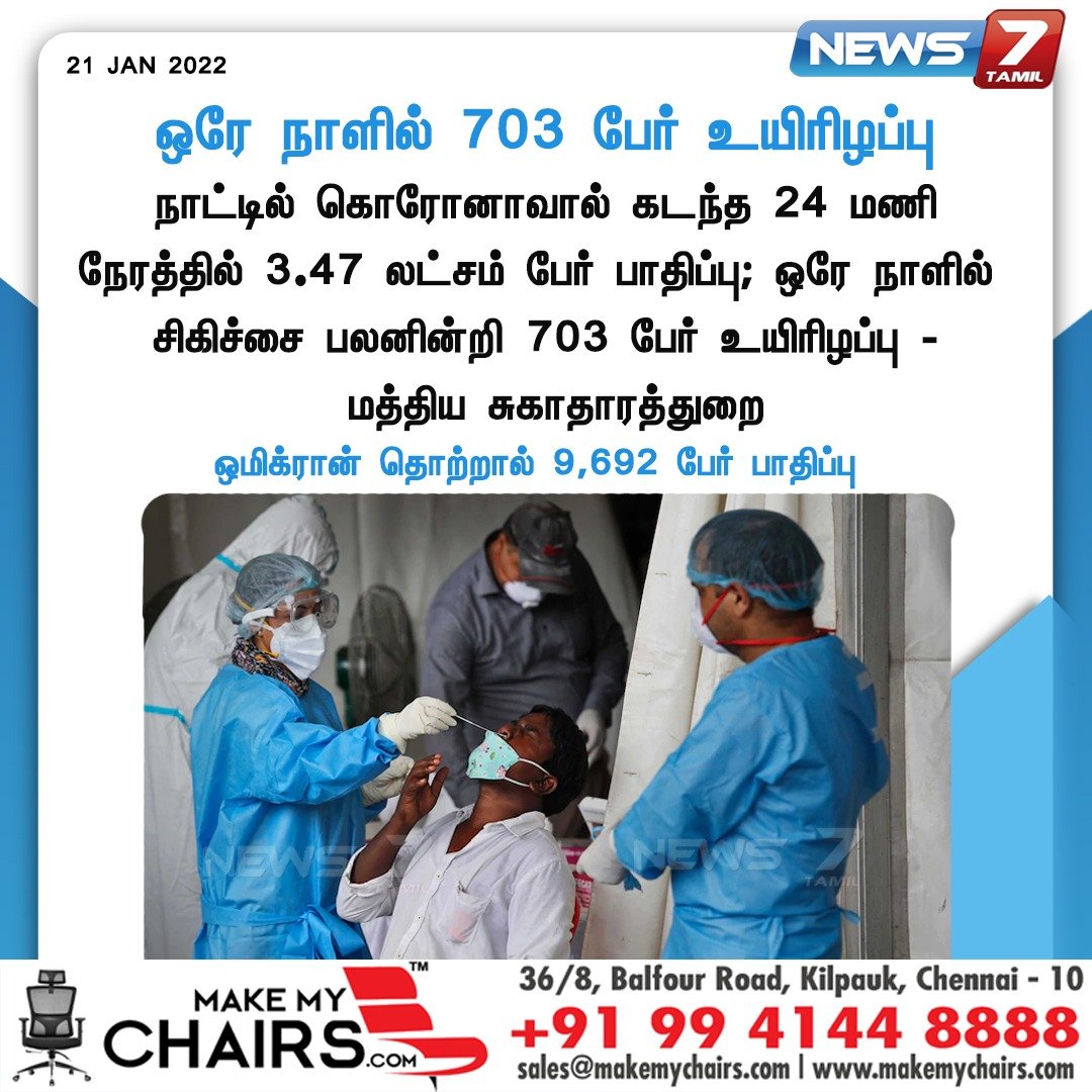 news7tamil's tweet photo. ஒரே நாளில் 703 பேர் உயிரிழப்பு
https://t.co/WciCN2SQmv | #Covid19Inida | #Covid19ThirdWave | #Covid19 | #Covid19Deaths https://t.co/IwvYR8KswO