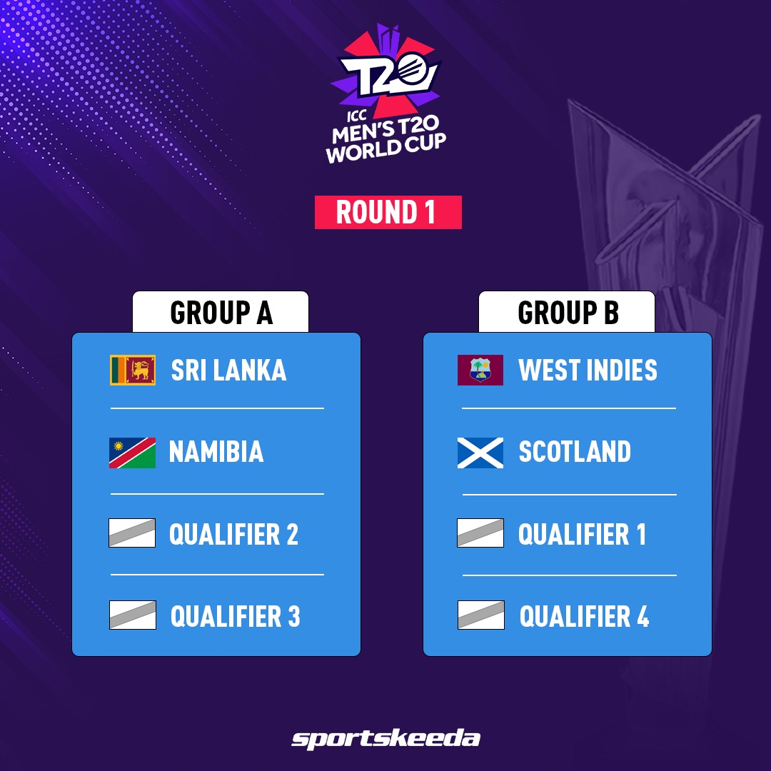 T20WC2022 groups