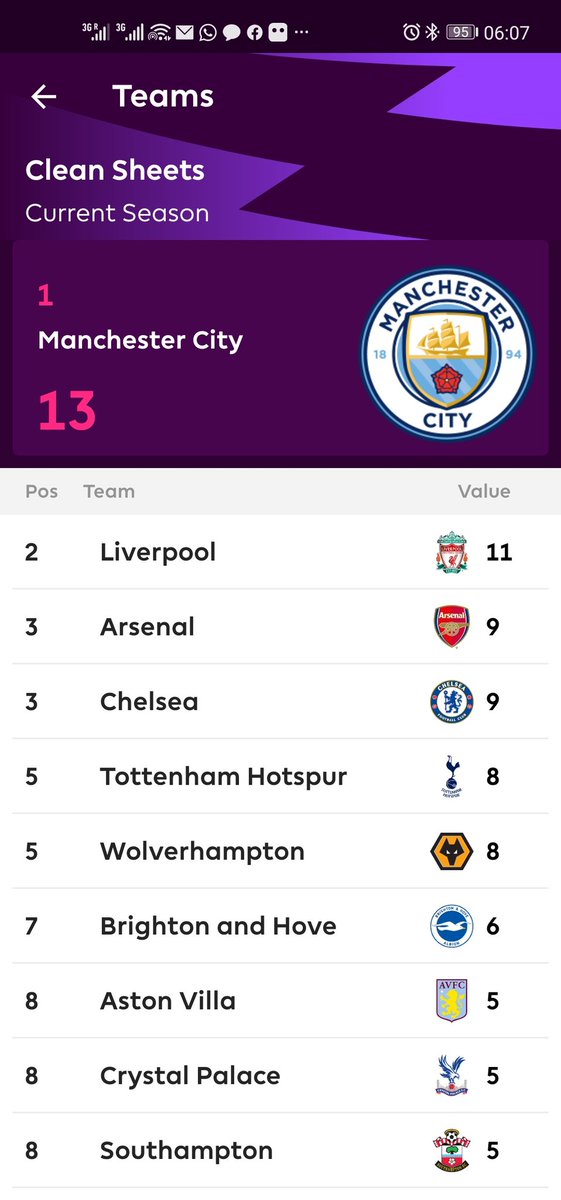 Rad_i_cal's tweet photo. @thefootyarena Cos his team is shit... https://t.co/PDRgyzSM27