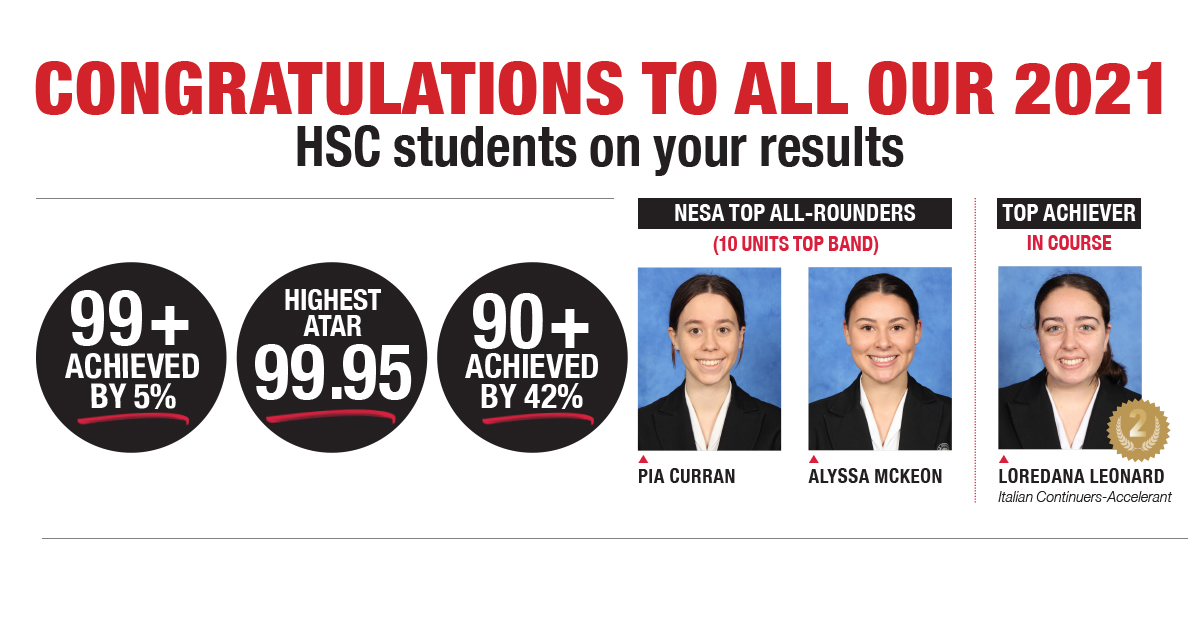 We are very proud of all our HSC students and thrilled that the Class of 2021 continued to achieve outstanding results particularly during such a challenging year. #wewillshaketheworld