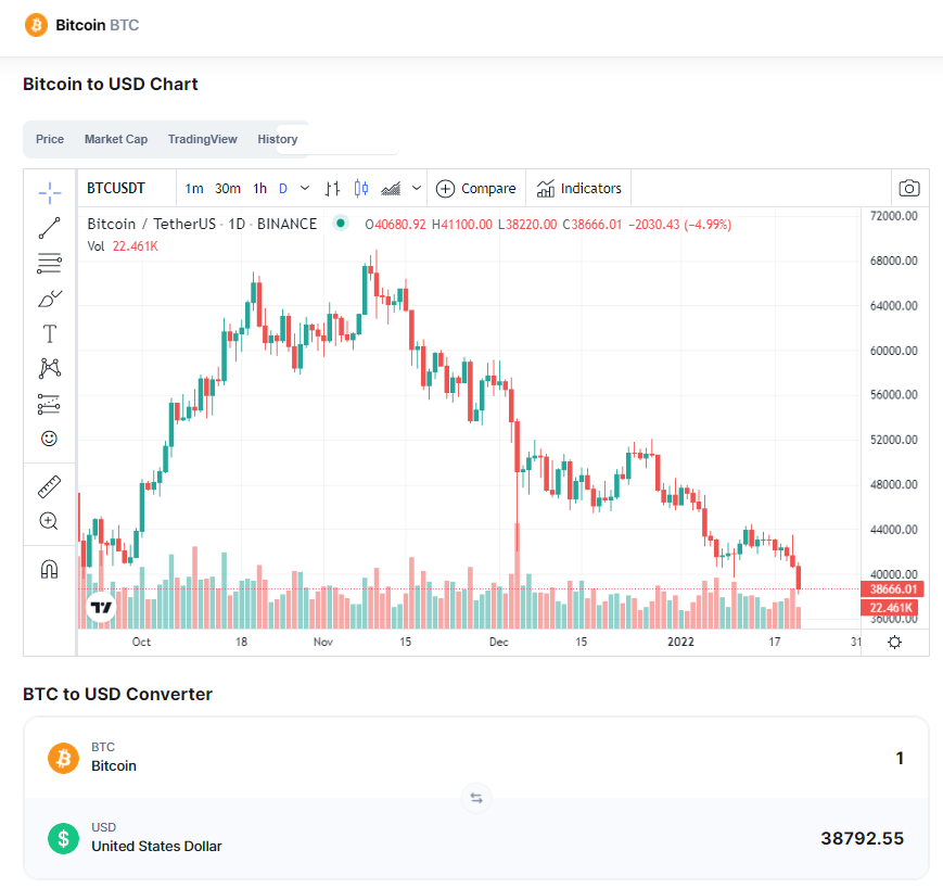 ohnniewaller522's tweet photo. Will it be 35k tomorrow morning
#BTC https://t.co/zTNtmyqxjF