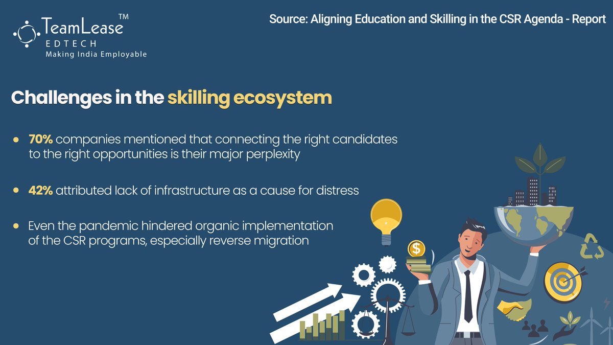 TLEFoundation's tweet image. In our quest of #MakingIndiaEmployable, we have released a comprehensive report evaluating how India Inc. spends its #CSRFunds aligning the #CSRAgenda. Read full report here:  
lnkd.in/eCudirQ

#TeamLeaseEdtech #futureofwork #management #education #learningeveryday