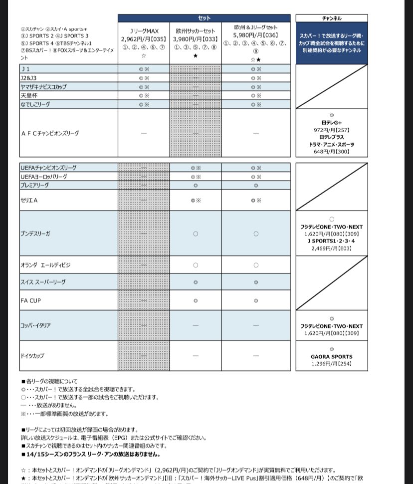 攻劇 参考までにスカパー がjリーグ放映権を持っていた頃のスカパー料金表 Jリーグのみ 2962円 欧州サッカーのみ 3980円 欧州サッカー Amp Jリーグ 5980円 T Co Qvbmcddiqn Twitter