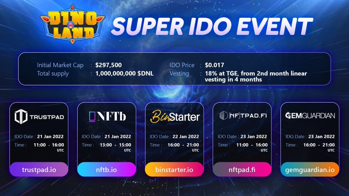 BluewheelC's tweet photo. 📢@Dinolandgame IDO events are happening in the next 24hours on 5 launchpads

📆@TrustPad at 11:00 UTC, Jan 21
📆@nftbmarket at 13:00 UTC, Jan 21
📆@BinStarterio at 16:00 UTC, Jan 22
📆@nftpadofficial at 11:00 UTC, Jan 23
📆@GemGuardianNFT at 16:00 UTC, Jan 23
📆Listing: Jan 24 https://t.co/NTmm0InwQ4