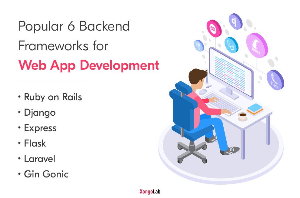 XongoLab's tweet photo. Top 6 Backend Frameworks for Web App Development!

#webappdevelopment #frameworks #rubyonrails #django #express #flask #laravel #gingoni https://t.co/ljwqIGJO5C