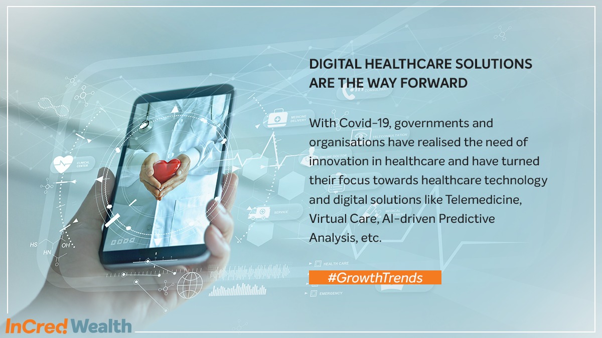 IncredWealth's tweet photo. Covid-19 has led to an almost 80% rise in consumption of digital healthcare services. InCred Healthcare PMS, managed by @AdityaKhemka5 is in tune with the growth trends of the healthcare sector. To know more reach us at: WhatsApp #PowerOfNew to https://t.co/HDZsxgMCSZ https://t.co/hkcEv8n2br