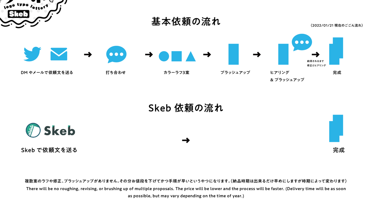 【ガチャロゴタイポ】
リクエストしたら完成を待つのみ!何ができるかお楽しみ!?
Skebを通してご依頼文章に全力コミットした作品をデザイナーが作り完成になる企画

ロゴやタイポのお仕事をもっとお気軽になるかも
・海外や個人勢でも気楽に
・ご依頼文を送れば後は待つだけ

#ガチャロゴタイポ 