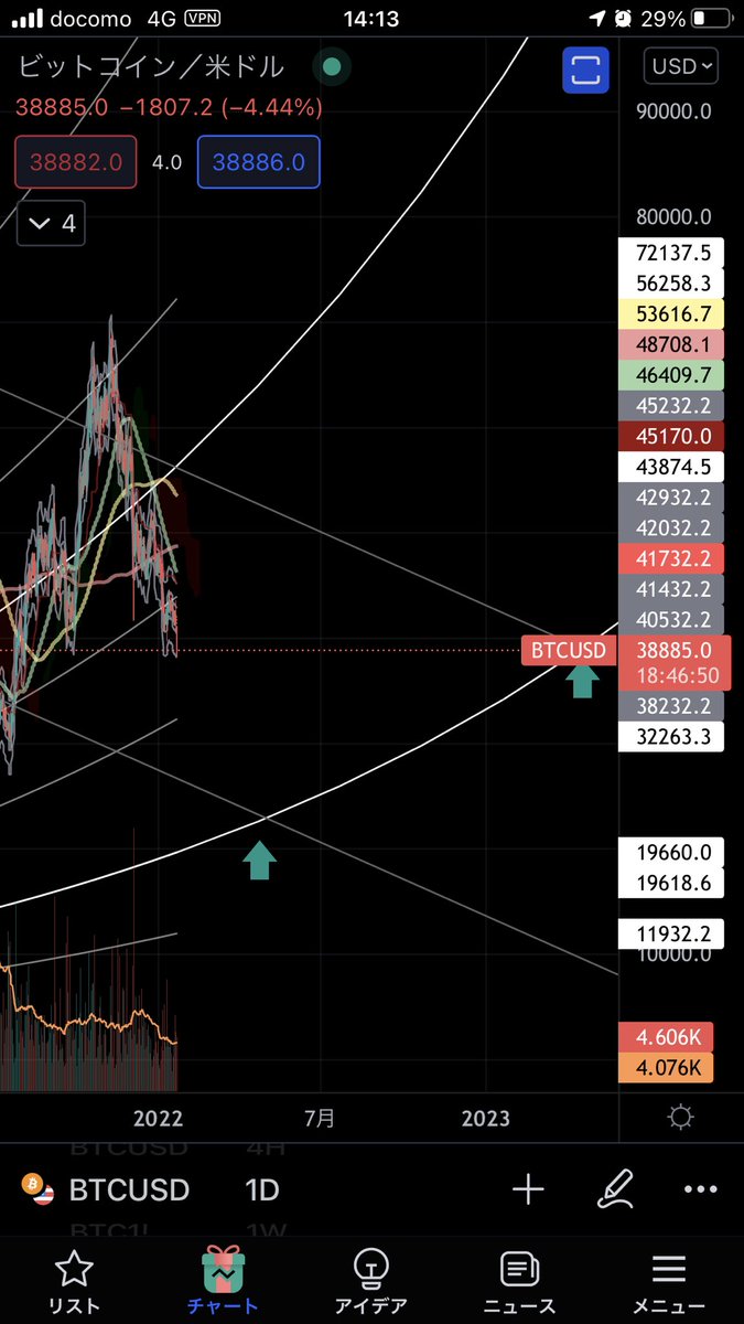 Jmb_chimpow's tweet photo. ほんとに下↑タッチしそうだわ
このままヨコ��コかなぁ
待ってるぞー
#BTC https://t.co/BcW559F5OL