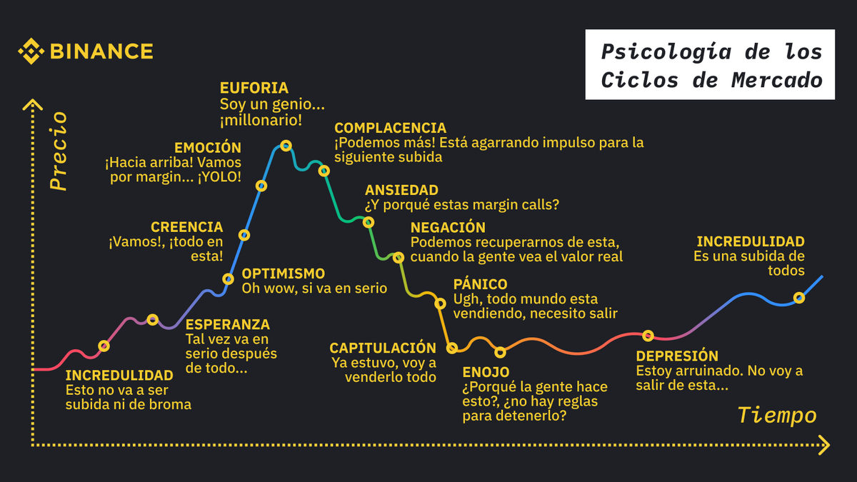 BinanceLATAM's tweet photo. Es un ciclo 🧘

¿Dónde estamos? https://t.co/4O9im6jZgw