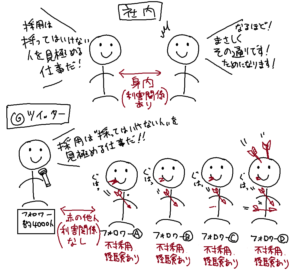 ShigeGravity's tweet photo. Q.名刺管理屋の人が炎上してますけど人事部の人の発言の何がまずかったのでしょうか？
A.触れちゃいけないところに触れたからじゃね https://t.co/Q61nBaZKUW