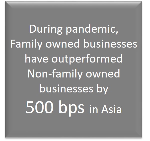 Bgjcconsulting's tweet photo. Family owned businesses make a significant contribution to the well-being of the majority of large economies globally
#FamilyBusiness
#familyownedbusiness 
#indianbusiness https://t.co/yT47TnoqLE