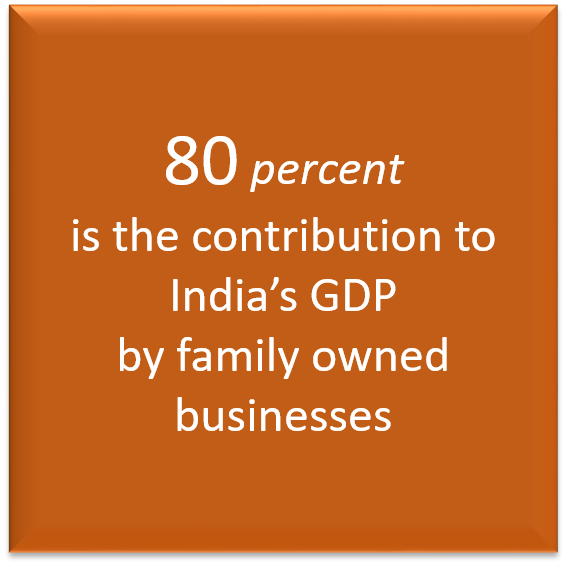 Bgjcconsulting's tweet photo. Family owned businesses make a significant contribution to the well-being of the majority of large economies globally
#FamilyBusiness
#familyownedbusiness 
#indianbusiness https://t.co/yT47TnoqLE