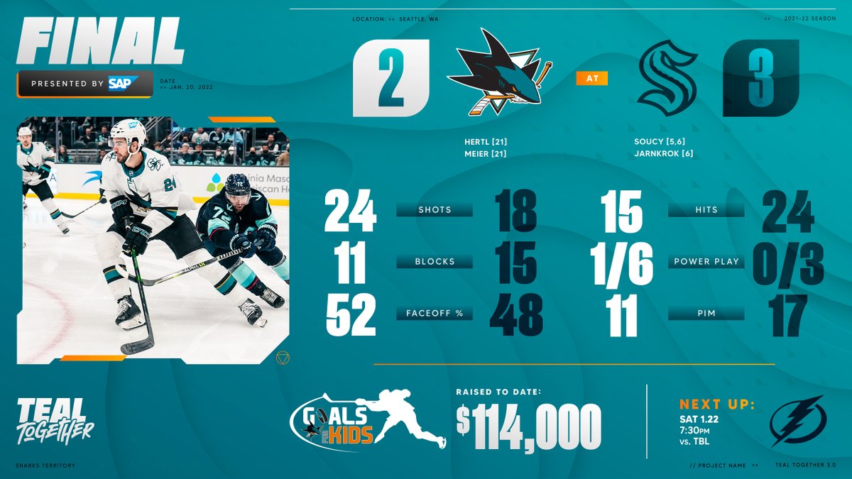 SanJoseSharks's tweet photo. Back home on Saturday https://t.co/YoEzWWnM8s