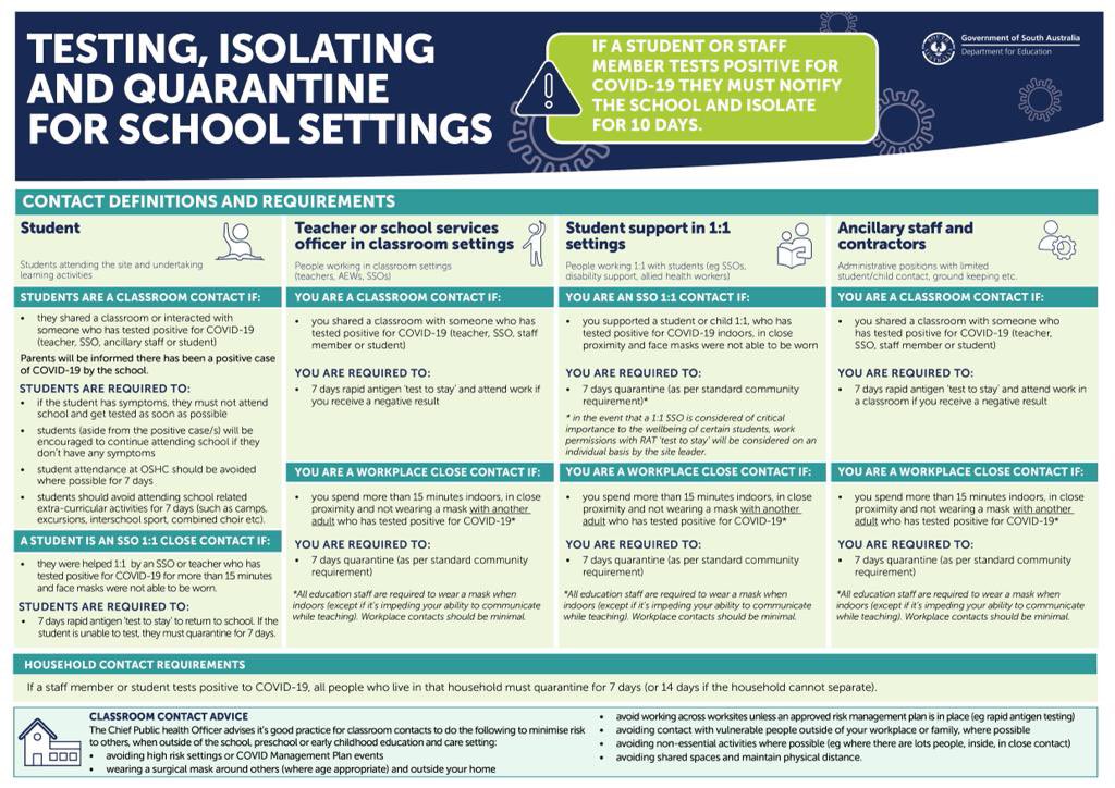 JohnGardnerMP's tweet image. Today we have confirmed that there will be new arrangements in relation to ‘classroom contacts’ in schools, as well as early childhood education and care from 31 January, and that a case of COVID identified in a member of a school community will not require that school to close.