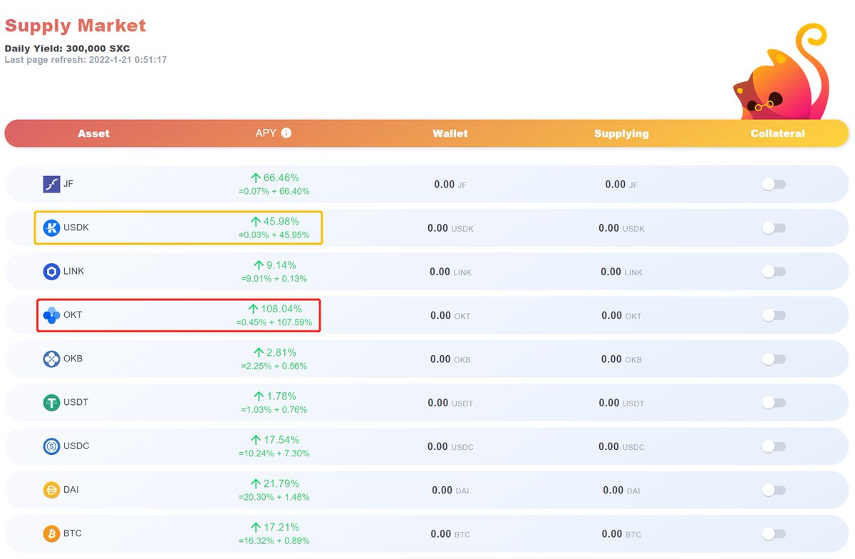 As the 1⃣ and highly possibly the only 🥇 #DeFi #lending #protocol on @OECnetwork ALIVE 🚀，
SXC <a href="/LendingSupremex/">SupremeX</a> now recommend you to supply $OKT as well as $USDK for the increasingly high APY.

Details as the screenshot shown. 👇

#Bitcoin #ETH #blockchain #cryptocurrency <a href="/okx/">OKX</a>