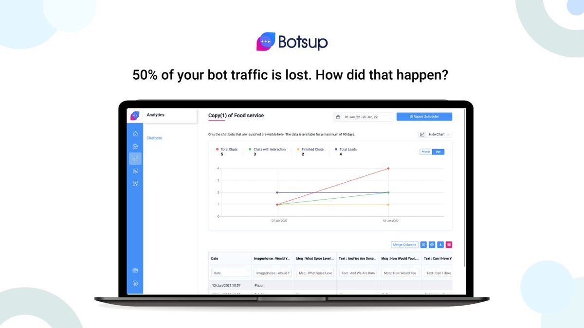botsupIO's tweet photo. You’ll never understand your customers’ journey until you build an analytics culture! 

Botsup analytics digs deep into the customer journey and helps you understand the what's and whys of your business. 

Sign-up today: https://t.co/Iyj8Rkxfqs  

#Botsup #Chatbot #Analytics https://t.co/J1D4kuEk7o
