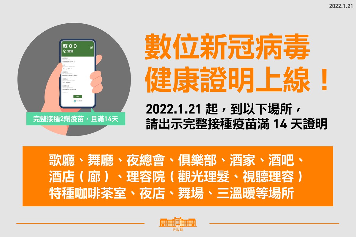 eballgogogo's tweet photo. 為了有效控制病毒蔓延，即日起，出入歌廳、舞廳、夜總會、俱樂部、酒家、酒吧、酒店（廊）、理容院（觀光理髮、視聽理容）特種咖啡茶室、夜店、舞場、三溫暖等場所，必須出示完整接種疫苗（兩劑）滿 14 天證明。 https://t.co/1iRifID34L