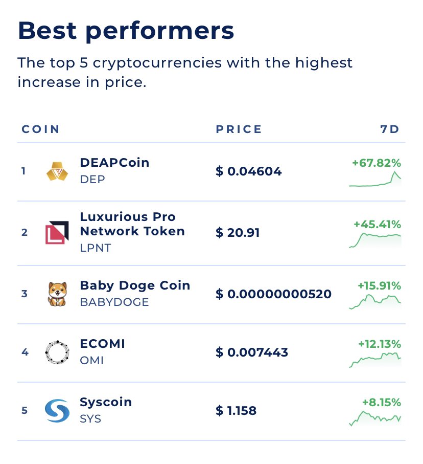 Coinranking.com tweet media