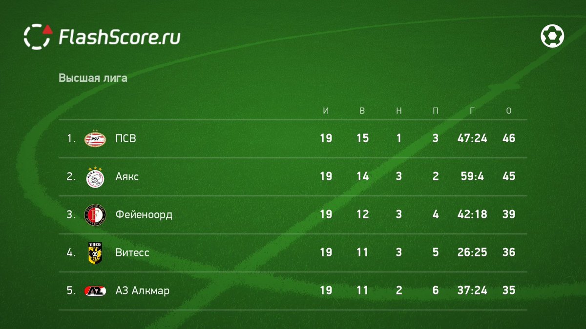 Флешскоре flashscore футбол. FLASHSCORE. FLASHSCORE League one. J League 3 FLASHSCORE. FLASHSCORE aesthetic.