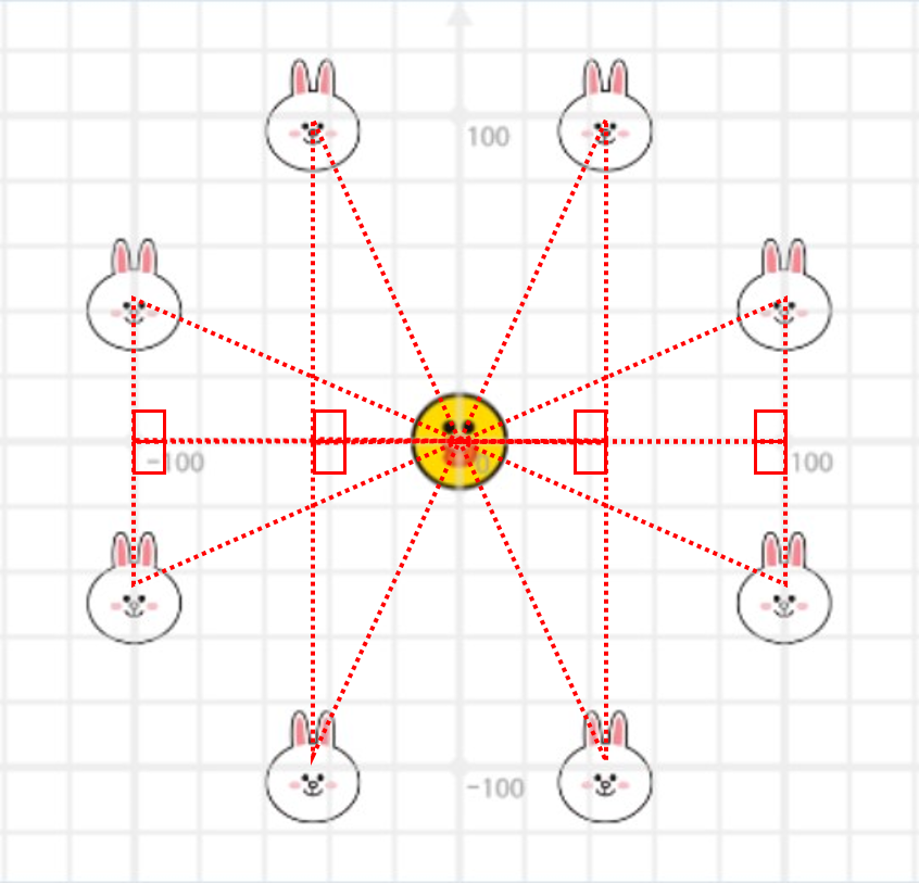 line_entry's tweet photo. ☺️無料でプログラミング学習🖥️
 
【中学校の数学をプログラミング】
三平方の定理で距離を求めよう
 
✍️記事をアップしました✨
 
中学校の数学でも難しい単元ですがプログラミングで体験してみましょう😆

⬇️LINE entry公式ブログ⬇️
https://t.co/EnAqlPSilp
 
#line_entry　#プログラミング教育 https://t.co/tavlpCyzk9