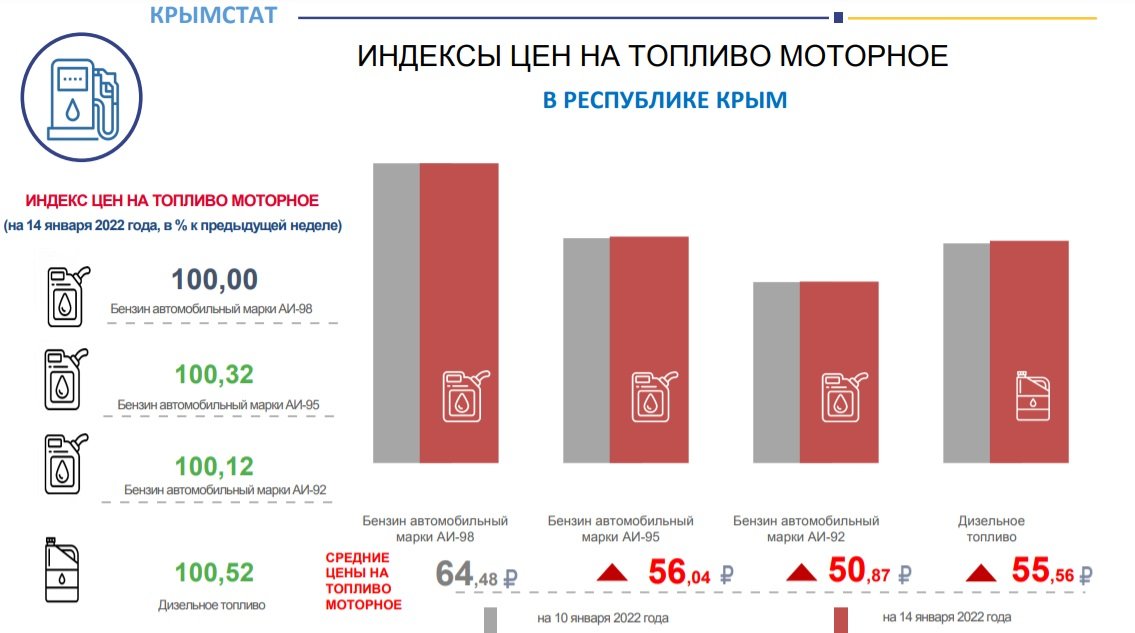 крымстат индекс потребительских цен. индекс цен потребительских товаров. крымстат индекс потребительских цен. крымстат индекс потребительских цен. рост цен на водку.