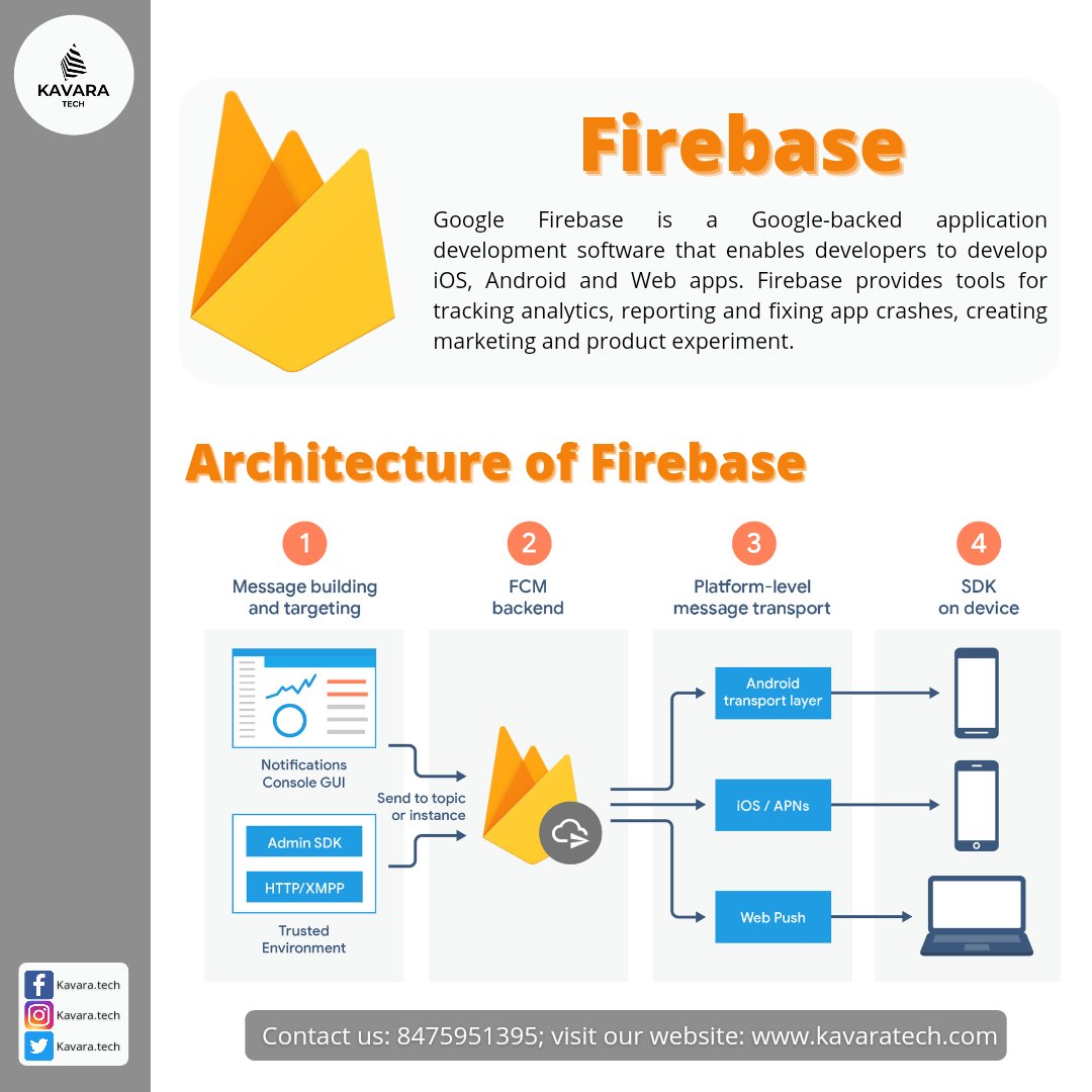 KavaraTech's tweet image. Firebase is a platform developed by Google for creating mobile and web applications. #firebase #googleservice #softwaredevelopment #kavaratech