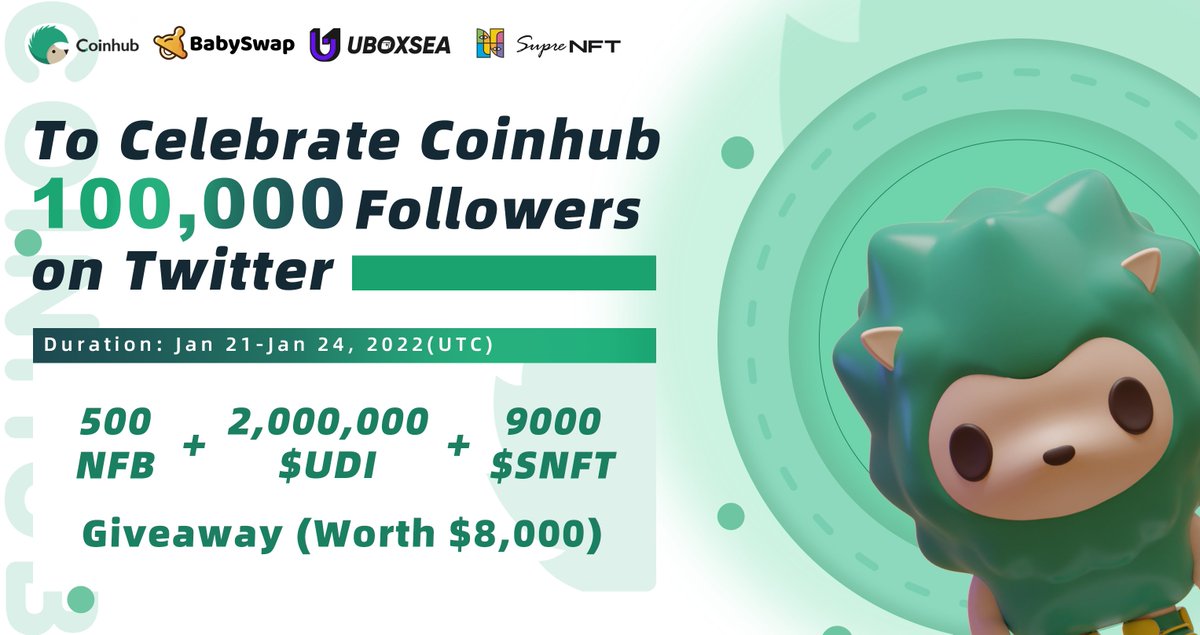 Coinhub Wallet (@coinhub_wallet) on Twitter photo 🎉𝟭𝟬𝟬𝗞 𝗙𝗼𝗹𝗹𝗼𝘄𝗲𝗿𝘀 𝗼𝗻 𝗧𝘄𝗶𝘁𝘁𝗲𝗿🎉
💚💚To express our thanks to all supporters and users, we launch the campaign with <a href="/babyswap_bsc/">BabySwap #Baby the Landlord 🏝️</a> @UBOXSEANFT and @Suprenftunicorn.
💰Prize Pool: 500 NFB+2,000,000 $UDI+9,000 $SNFT ($8,000)
👉Join here: gleam.io/Vw2uh/congratu… 🎉𝟭𝟬𝟬𝗞 𝗙𝗼𝗹𝗹𝗼𝘄𝗲𝗿𝘀 𝗼𝗻 𝗧𝘄𝗶𝘁𝘁𝗲𝗿🎉
💚💚To express our thanks to all supporters and users, we launch the campaign with <a href="/babyswap_bsc/">BabySwap #Baby the Landlord 🏝️</a> @UBOXSEANFT and @Suprenftunicorn.
💰Prize Pool: 500 NFB+2,000,000 $UDI+9,000 $SNFT ($8,000)
👉Join here: gleam.io/Vw2uh/congratu…