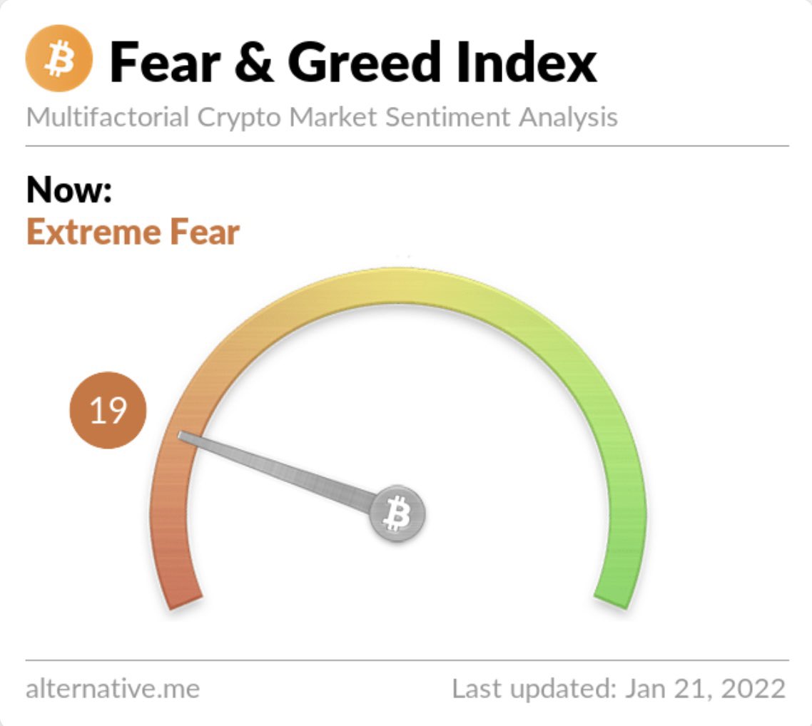 Con #Bitcoin a $38k 

Qué sientes en este momento? 🤔👇🏻