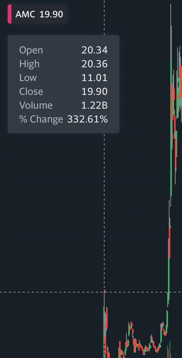 “HiGh FrEqUeNcY TrAdInG DoEsN’T ExIsT”Okay so then how did the float (which was 100M at the time) trade 10X over when on January 27th was Position Close Only meaning people could ONLY sell. Think about it and HODL for dear fucking life.