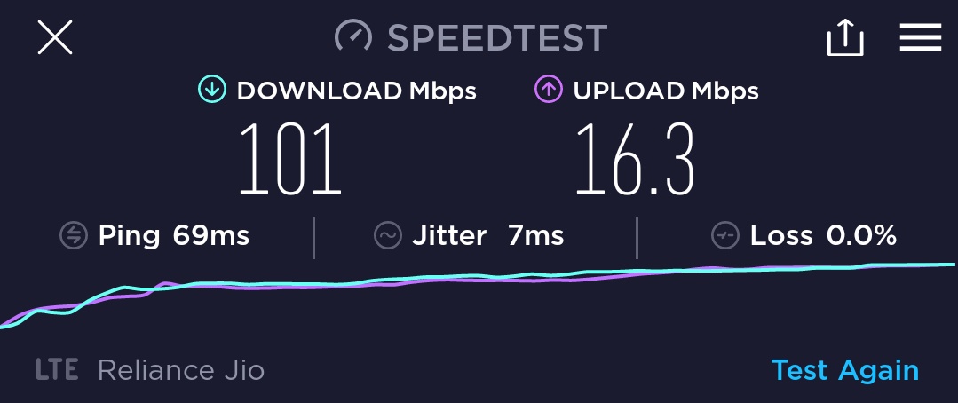 yazzpradzz's tweet photo. what are these unreal LTE speeds 😳 https://t.co/TtifTt5D30