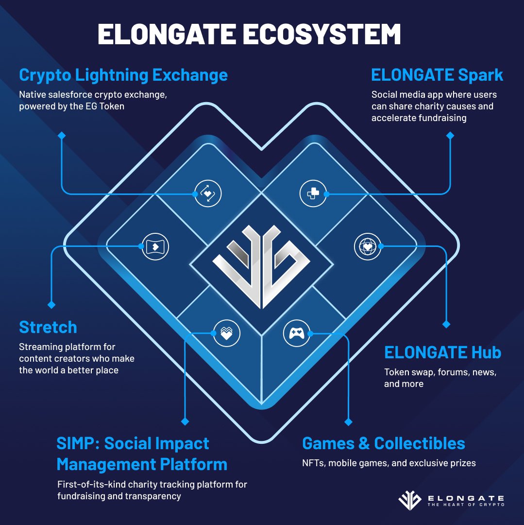 rainscrypto's tweet photo. @carlmoon The best way to help charity is to trade $ELONGATE; a fee of every transaction goes to charity. #ELONGATE is redefining #philanthropy on #web3.0 https://t.co/7EVaylE89q