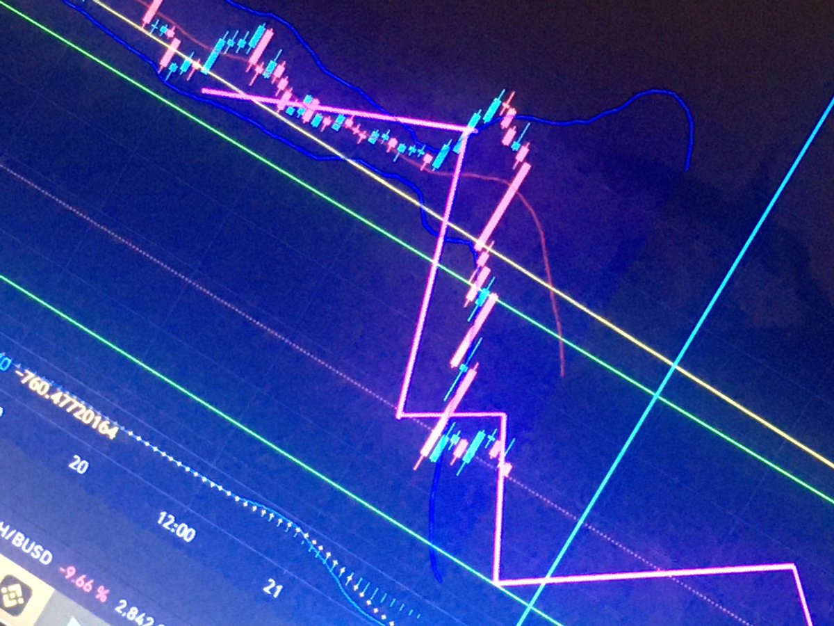 Crypto_Astra's tweet photo. #btc saatlik https://t.co/rYpqNPRSY5