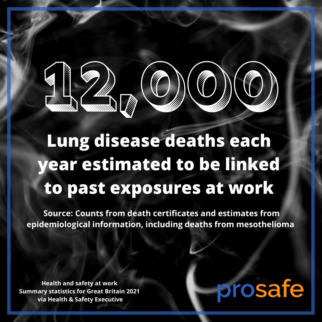 There is still work to be done! 
ow.ly/8gi350HuAyL 

#HealthAndSafetyAtWork Summary Statistics for Great Britain 2021 

#LungDisease #Lungs #LungHealth #HealthAndSafety #HealthAndSafetyStats #Workplace #GreatBritain #2021 #UKBiz #SmallBiz100