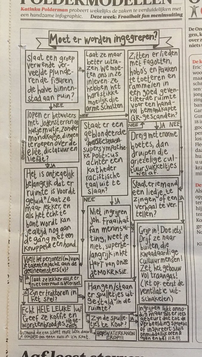 Moet er worden ingegrepen?