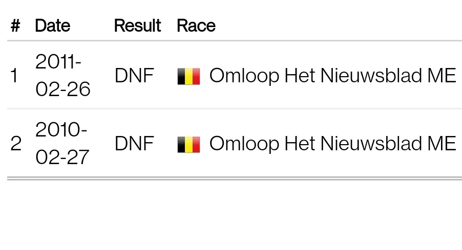 Daniel Lloyd tweet media